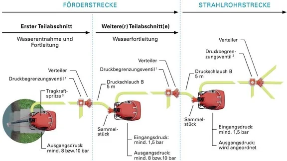 2022-08-04 11_38_17-05-008_Wasserfoerderung_ueber_lange_Schlauchstrecken.jpg