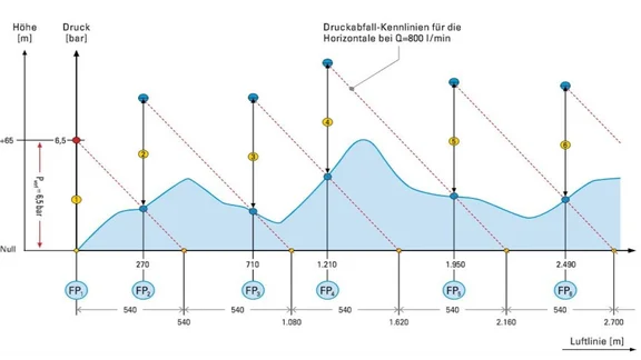 2022-08-04 13_28_23-05-008_Wasserfoerderung_ueber_lange_Schlauchstrecken-angepasst.jpg
