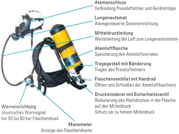 2022-08-10 12_31_03-4011_Atemschutzgeräteträger_20210825_Web.jpg
